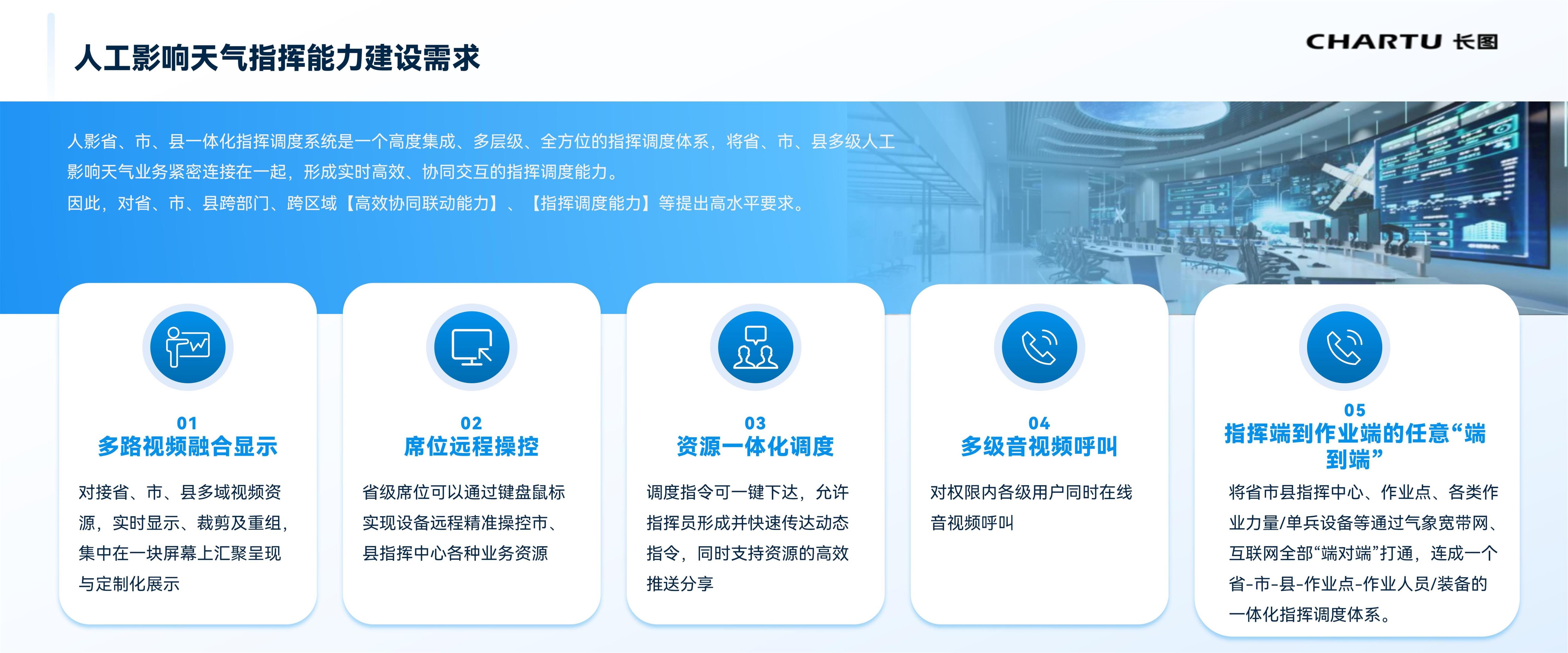 人工影响天气指挥能力建设需求