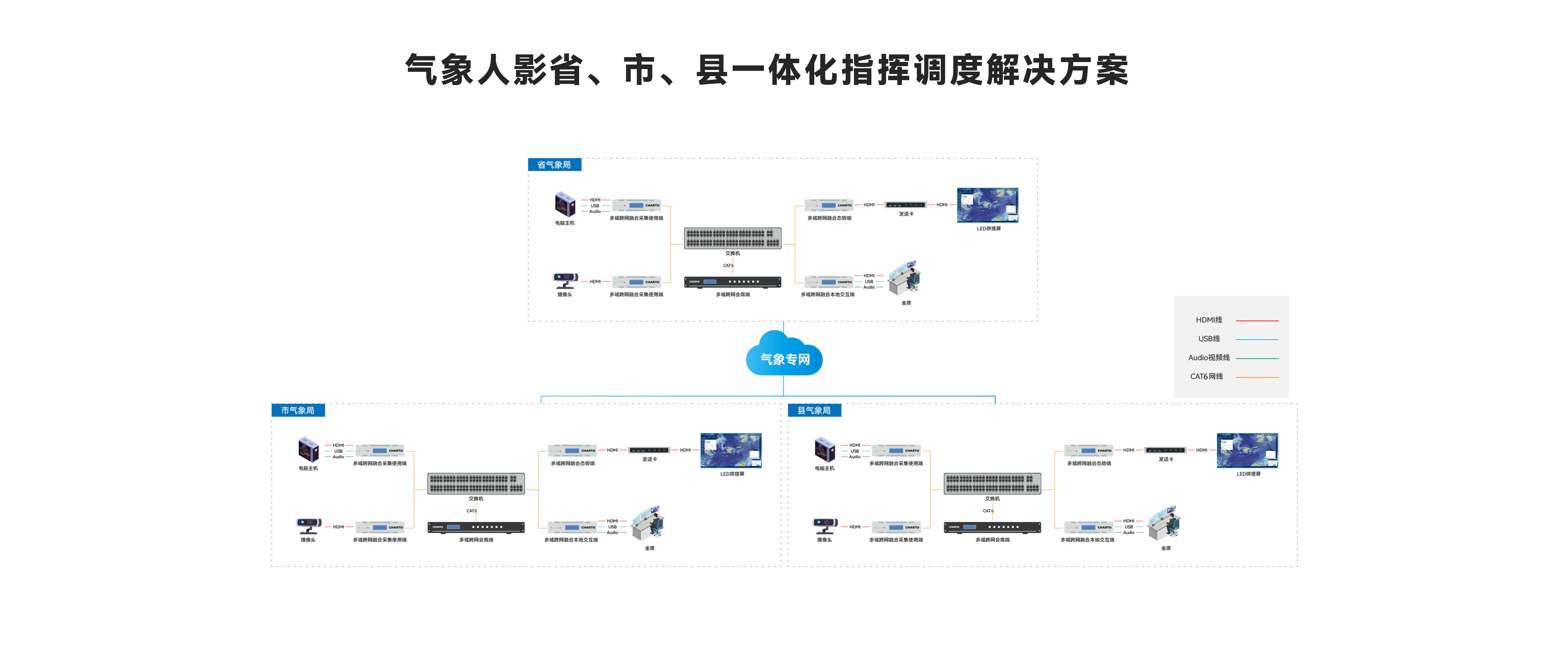 气象人影省、市、县一体化指挥调度解决方案