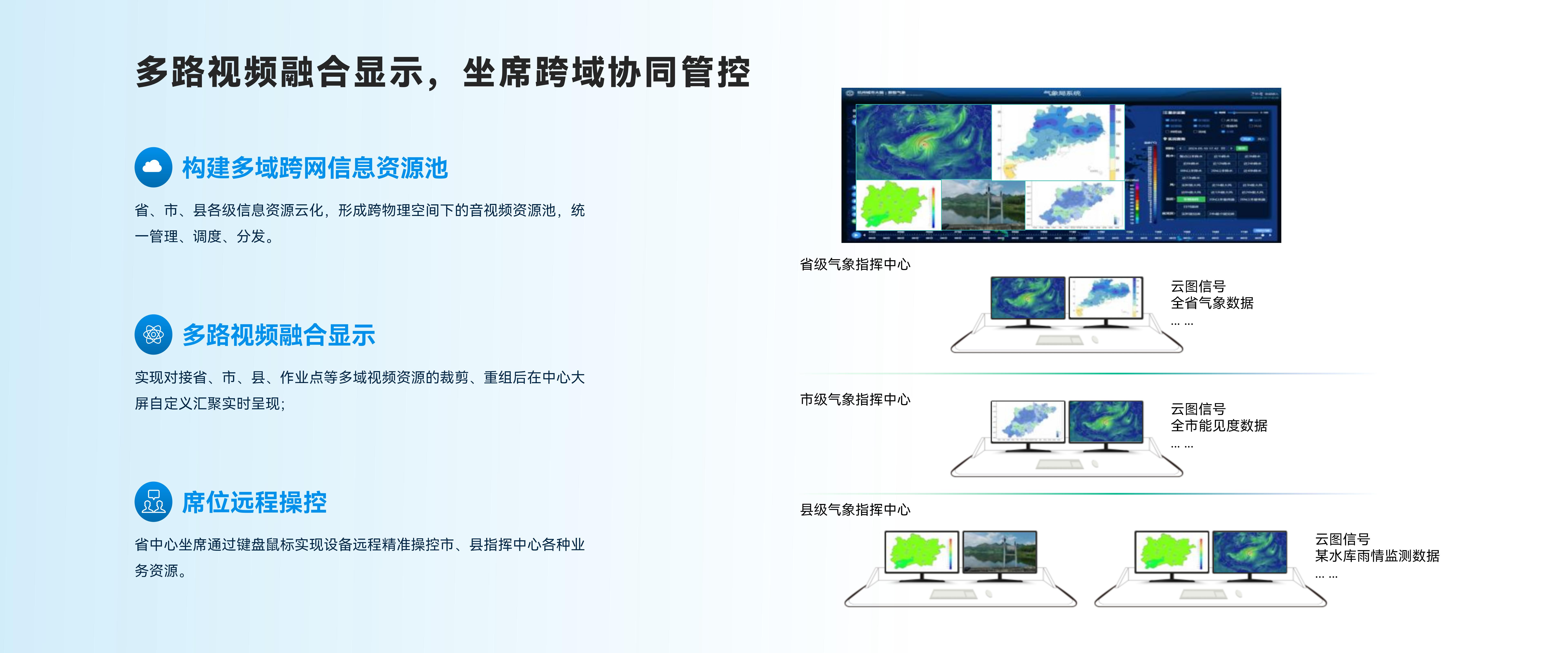 多路视频融合显示，坐席跨域协同管控