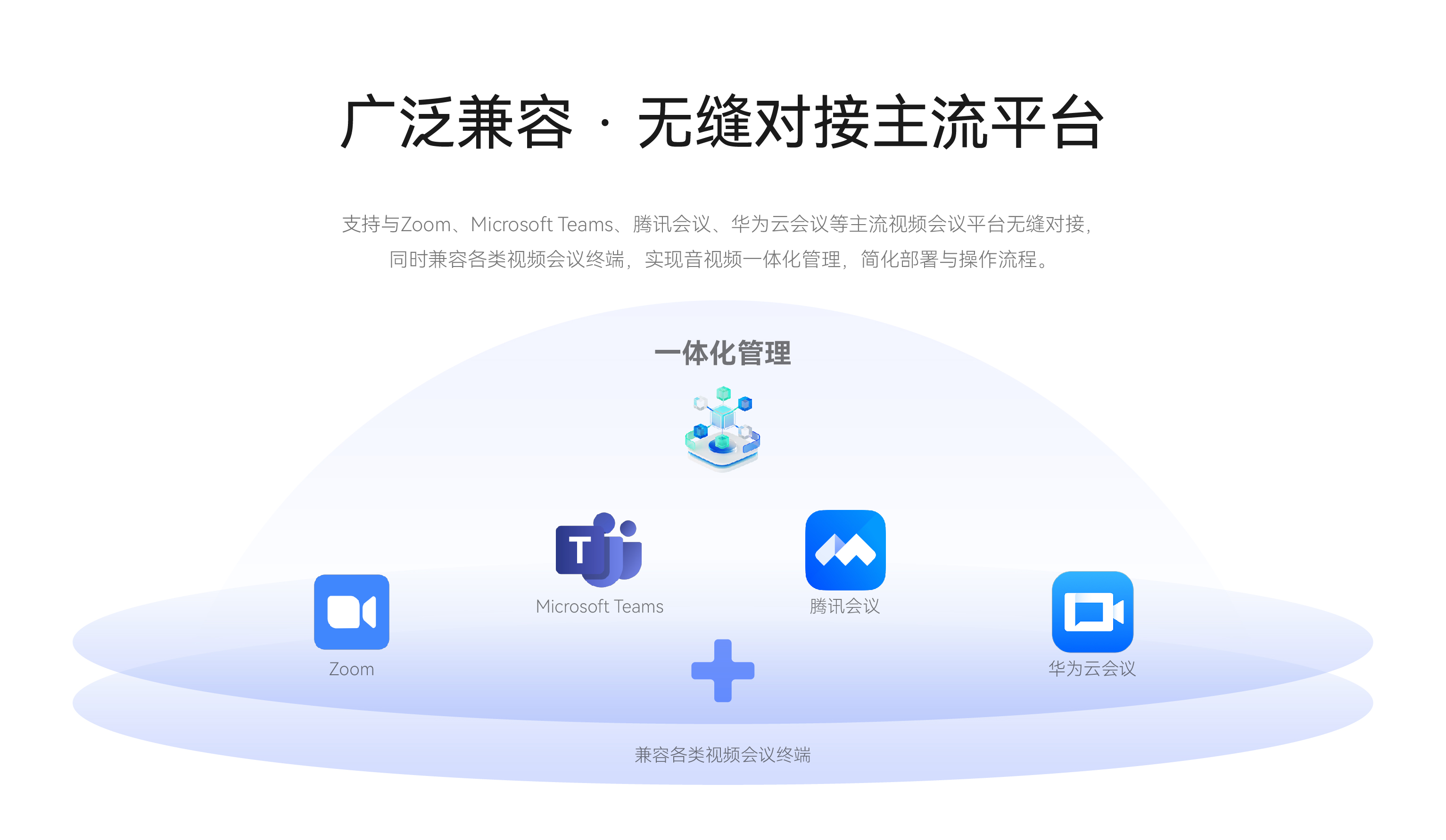 广泛兼容 · 无缝对接主流平台