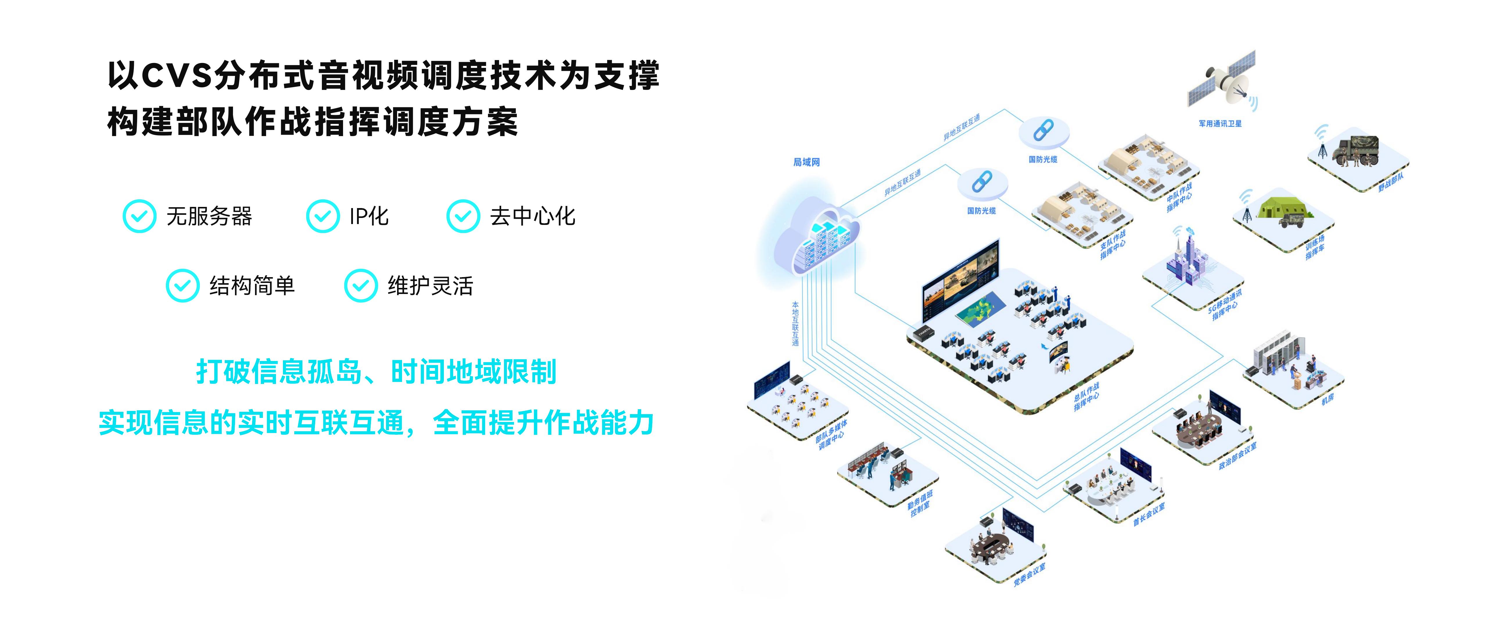 以CVS分布式音视频调度技术为支撑 构建部队作战指挥调度方案