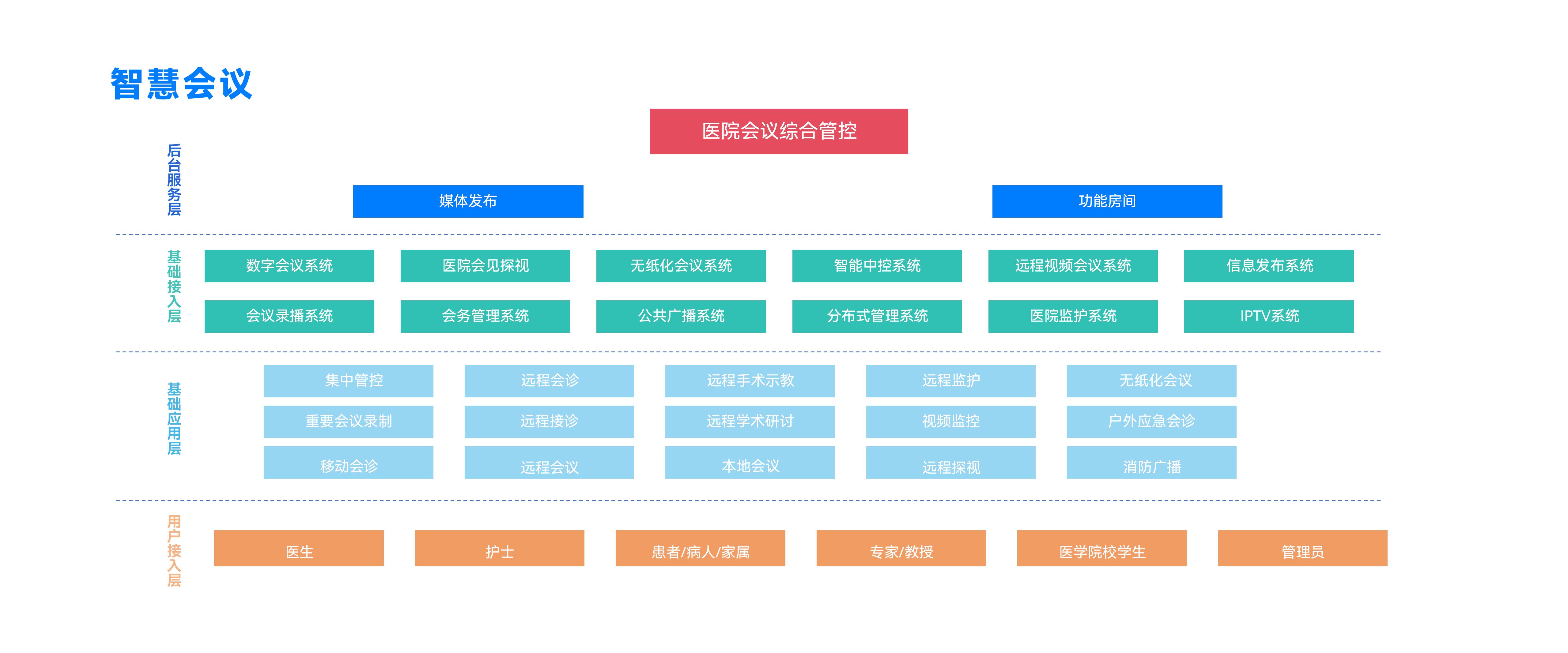 智慧会议