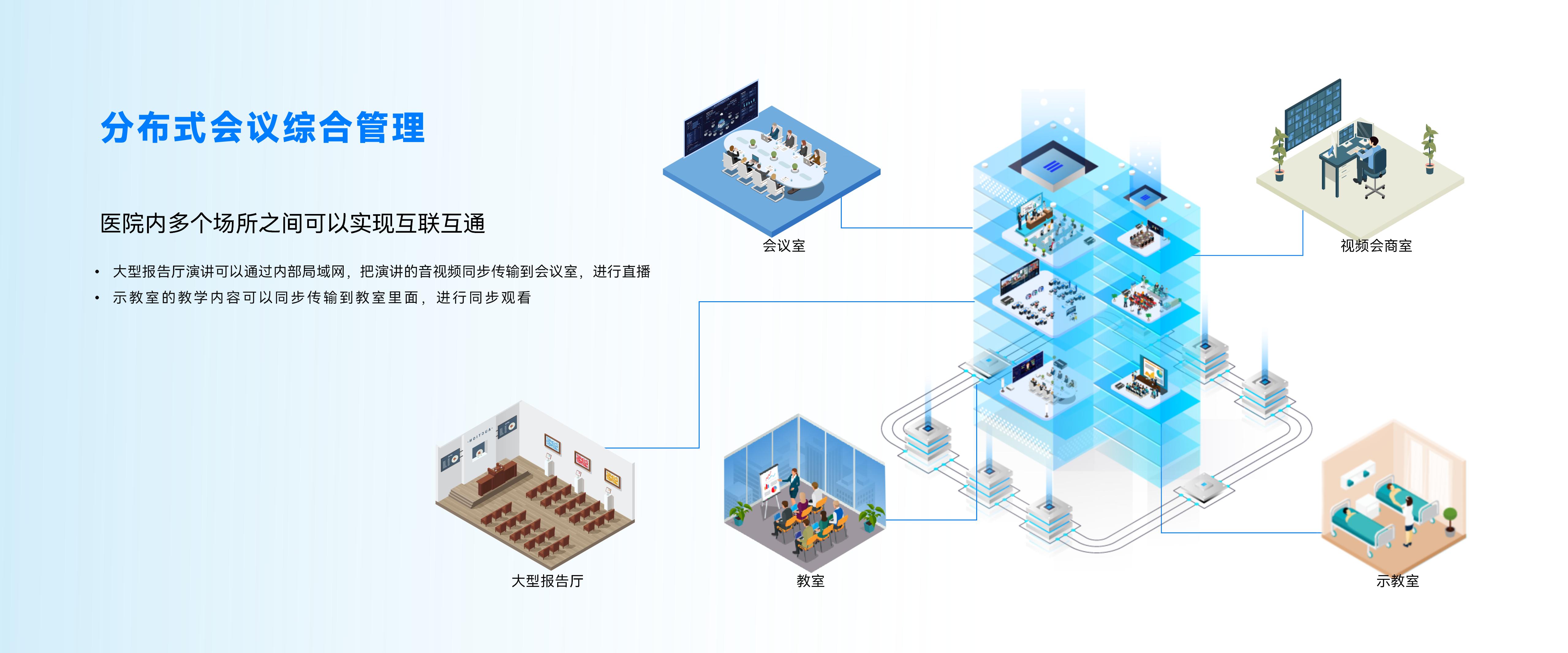 分布式会议综合管理