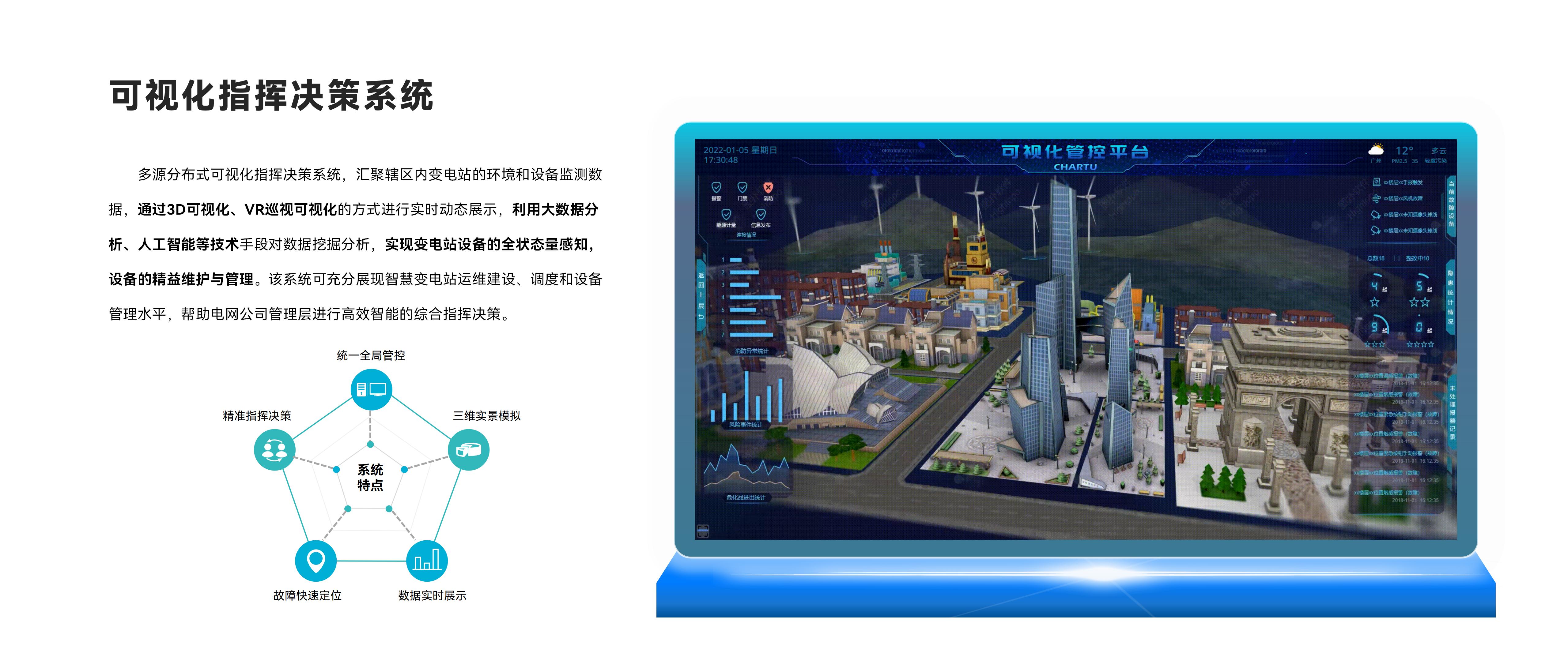 可视化指挥决策系统