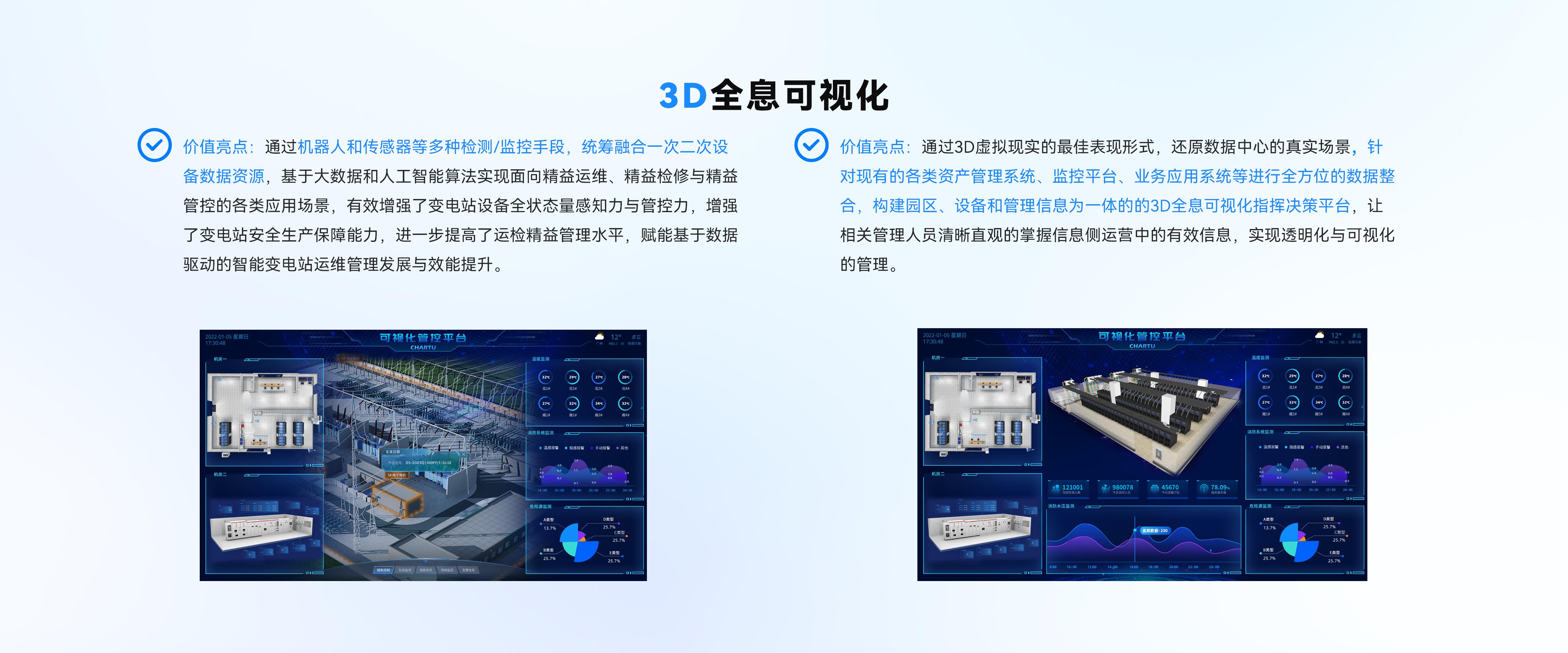 3D全息可视化