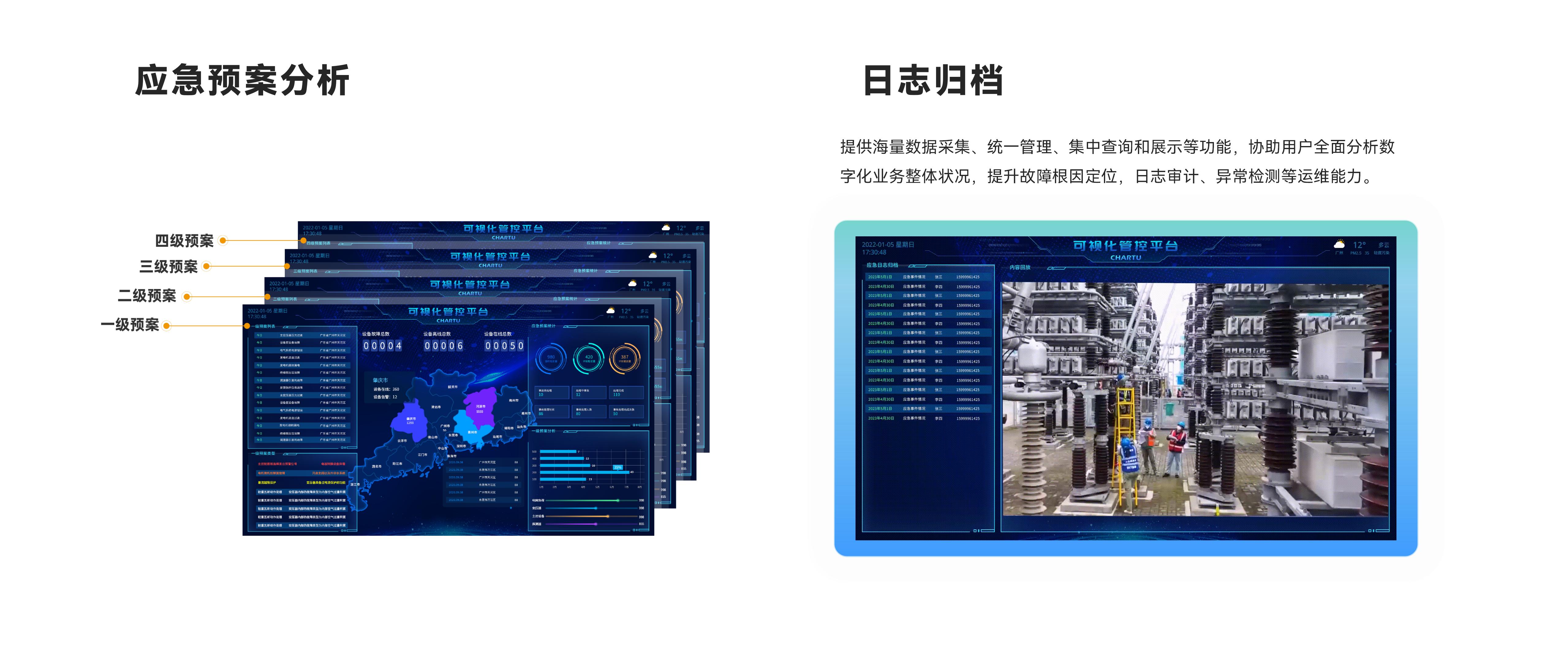 应急预案分析+日志归档