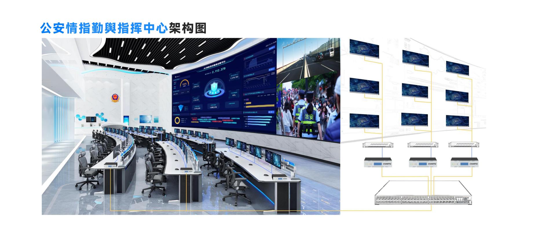 公安情指勤舆指挥中心架构图
