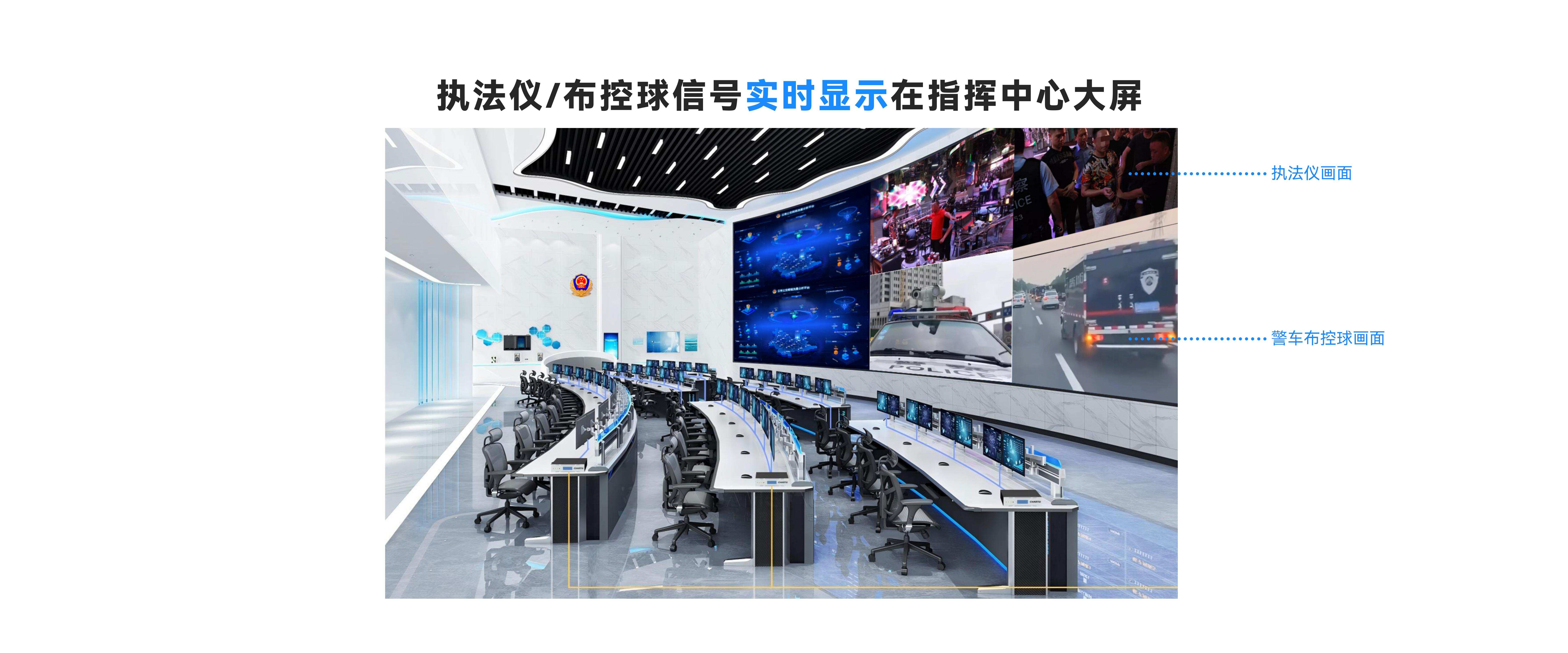 执法仪/布控球信号实时显示在指挥中心大屏