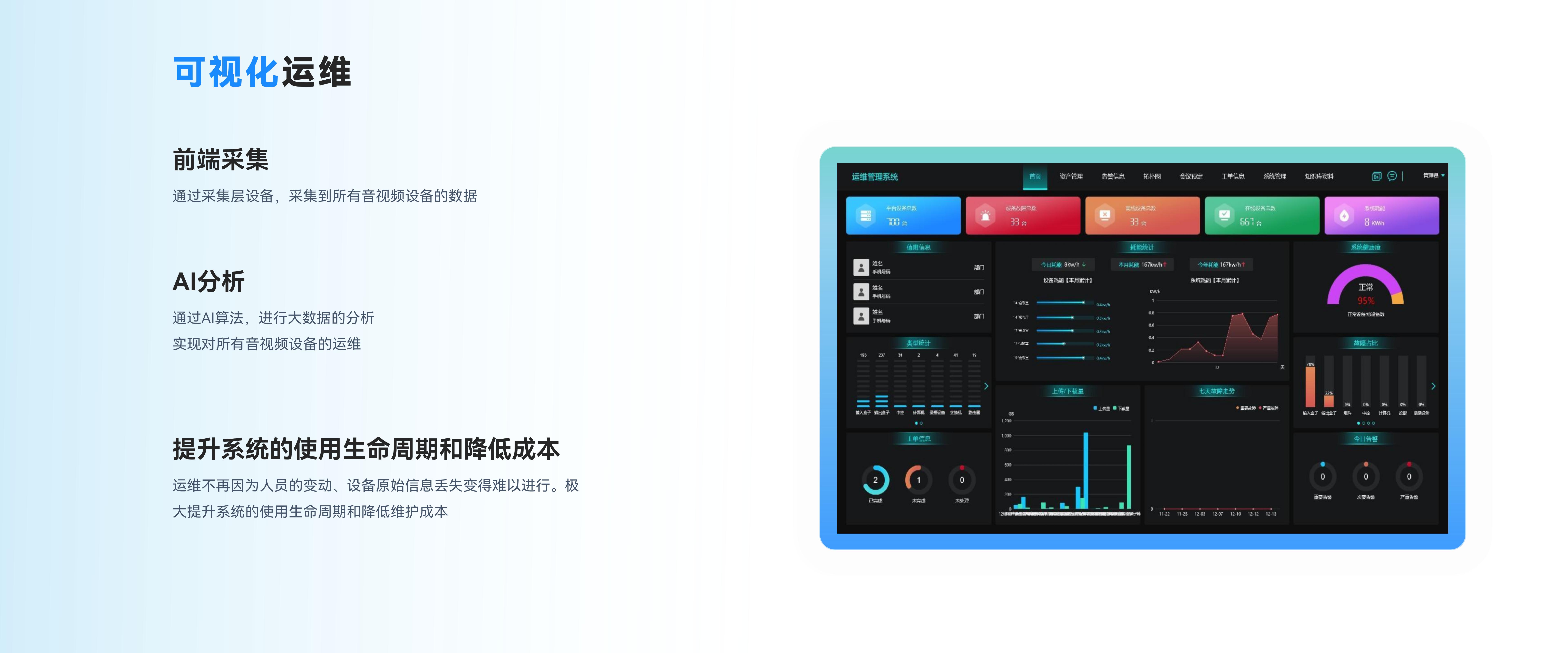 可视化运维