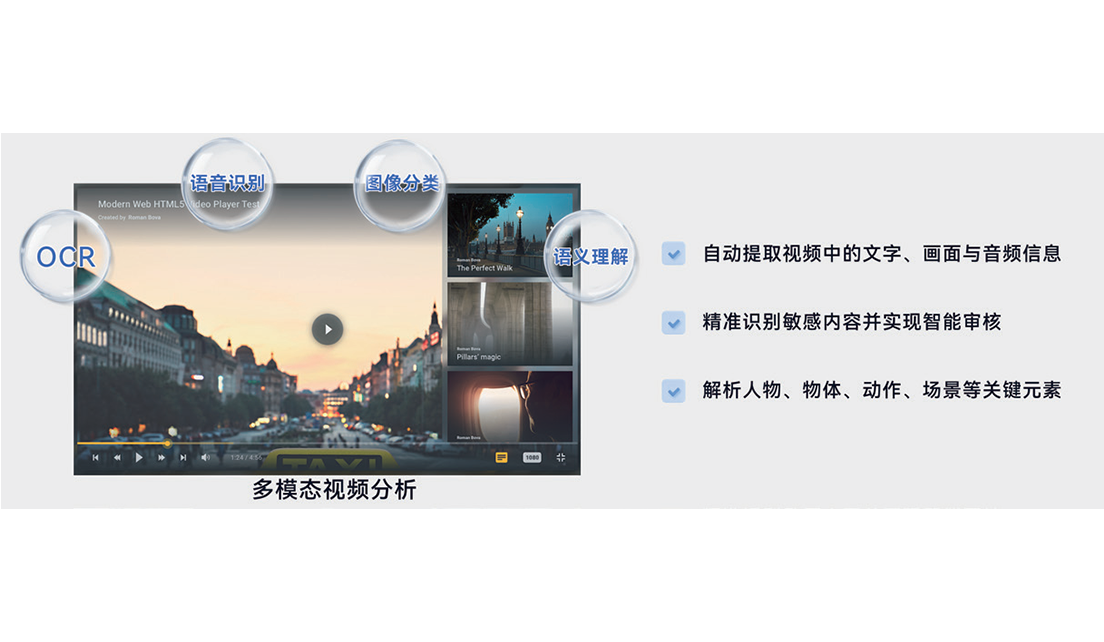 多模态视频分析:OCR+语音+图像分析
