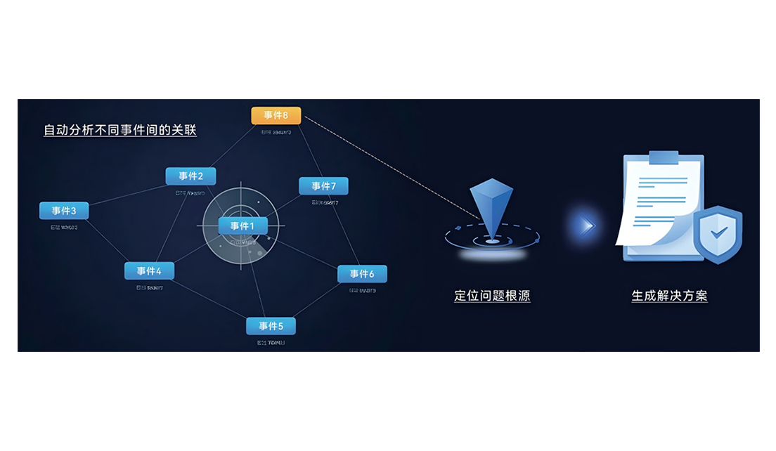 AI智能运维——智能化保障业务连续性
