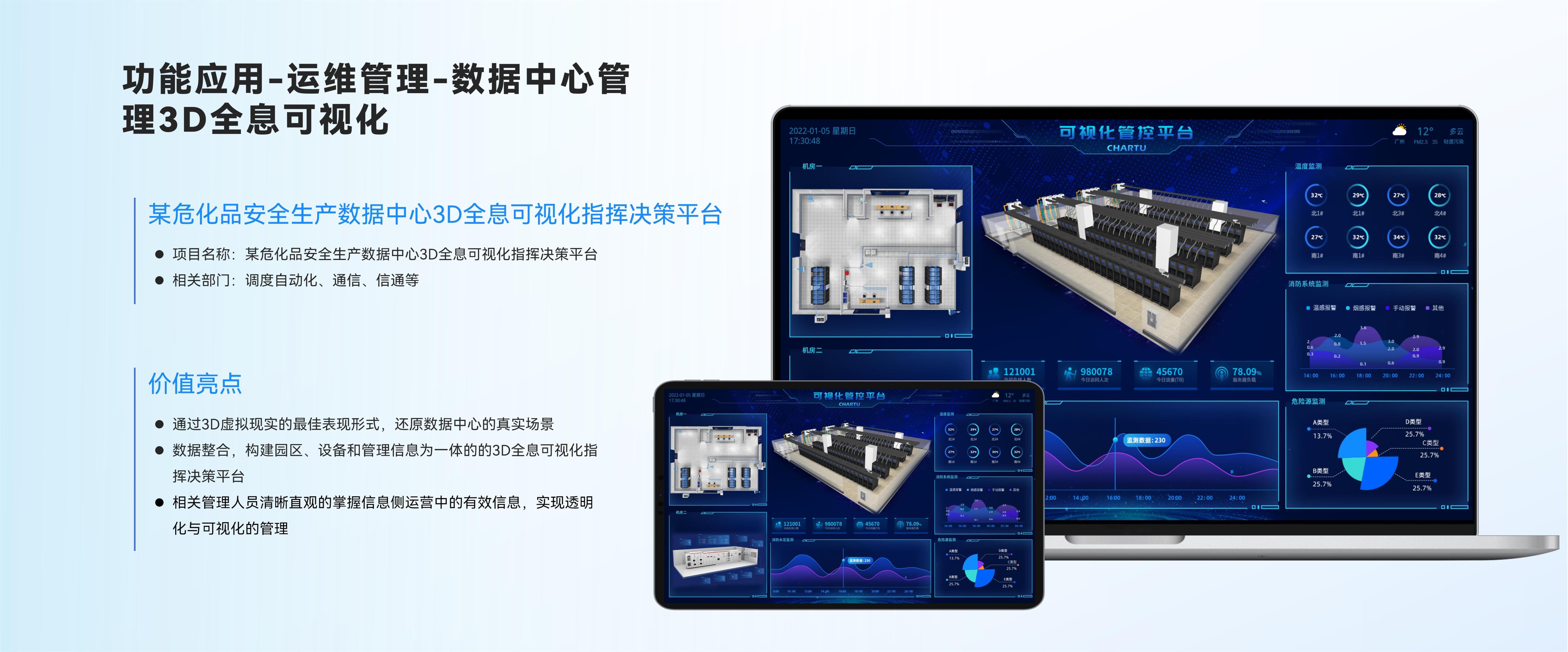 数据中心管理3D全息可视化
