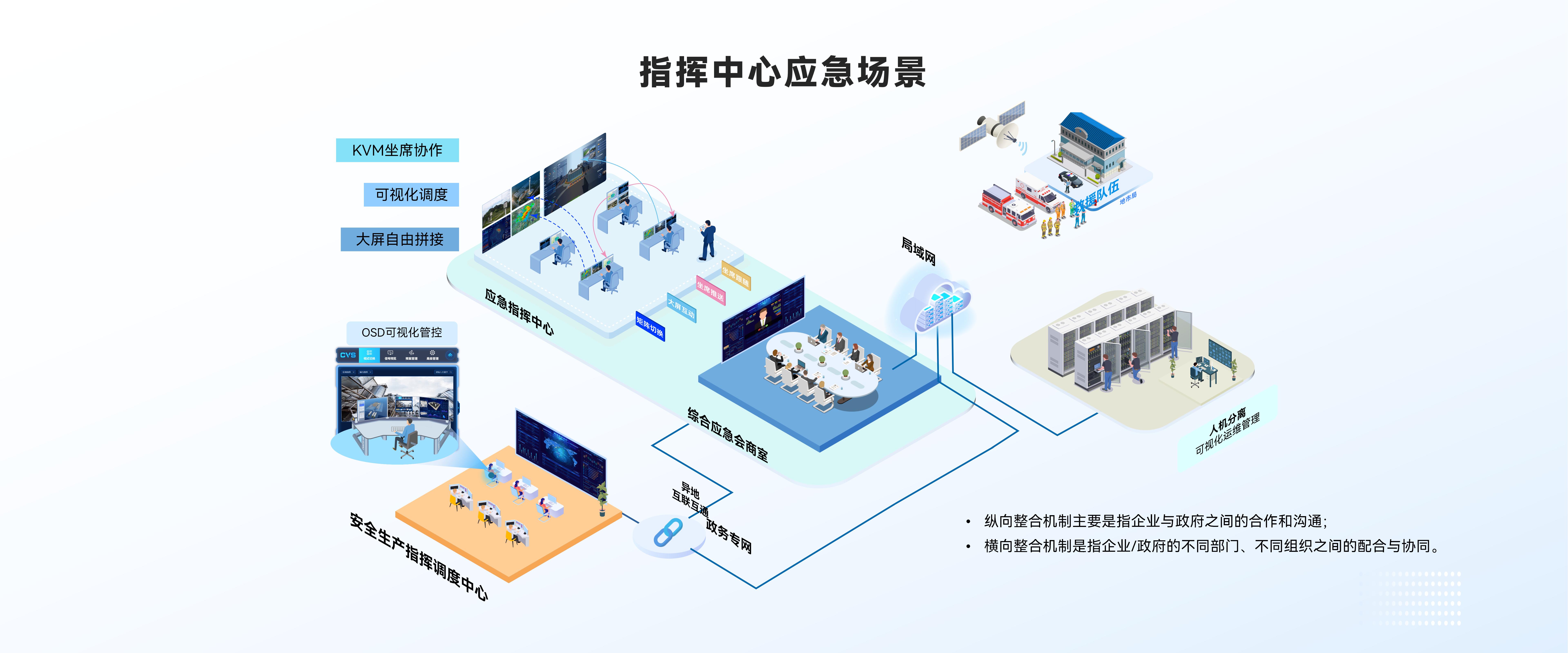 指挥中心应急场景