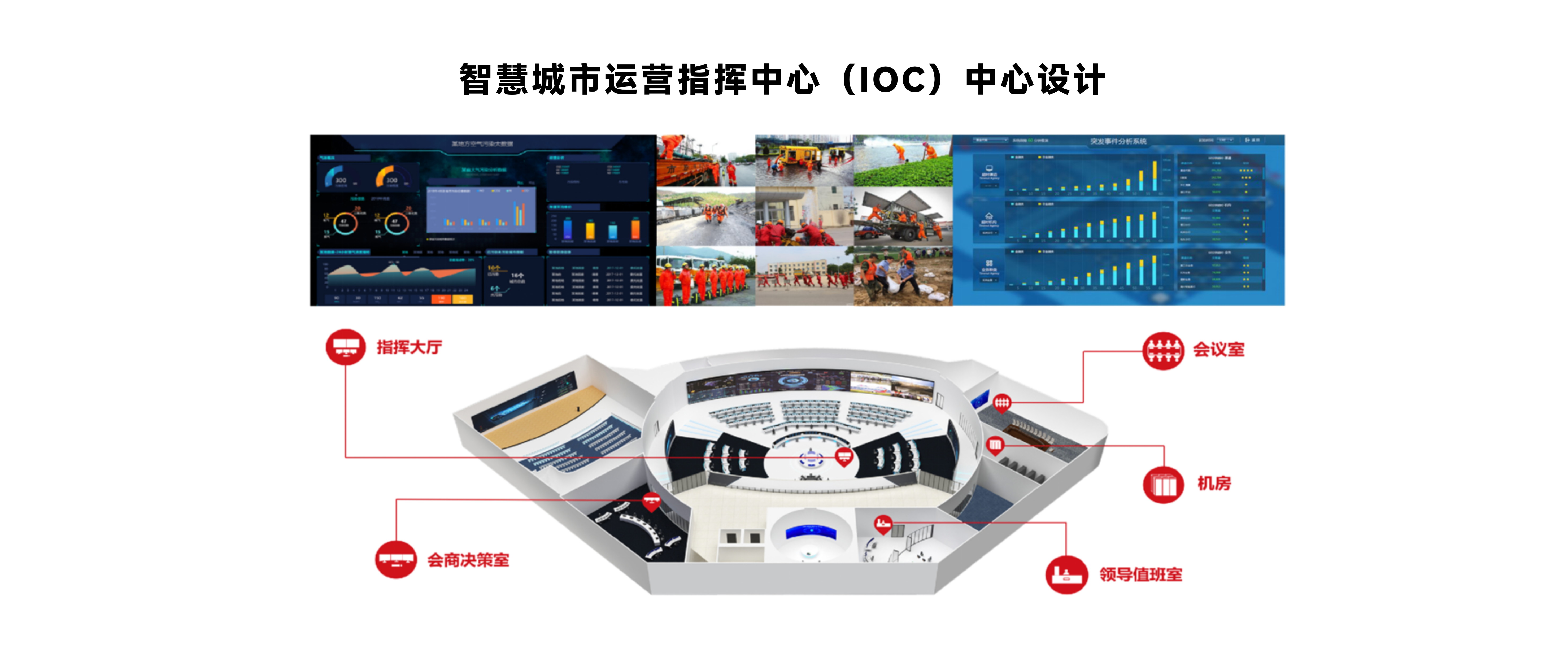 智慧城市运营指挥中心（IOC）中心设计