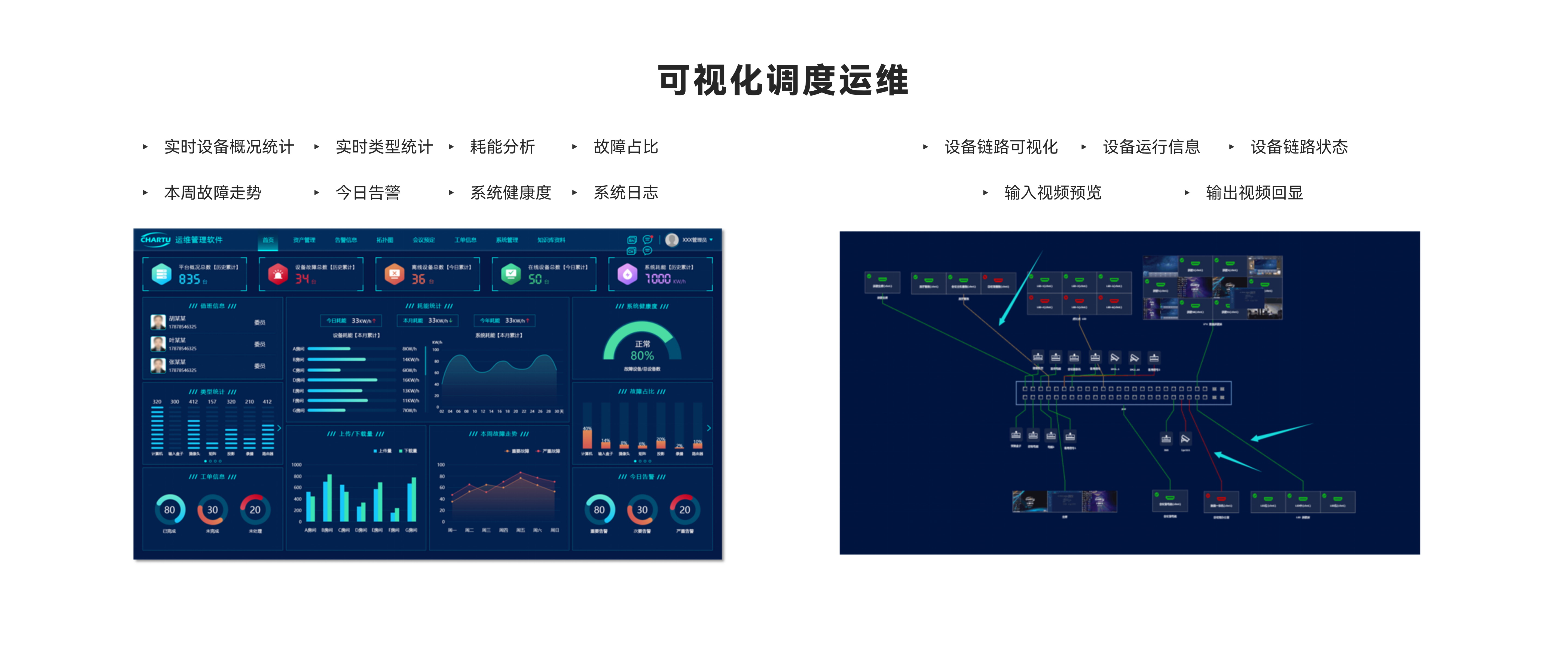 可视化调度运维