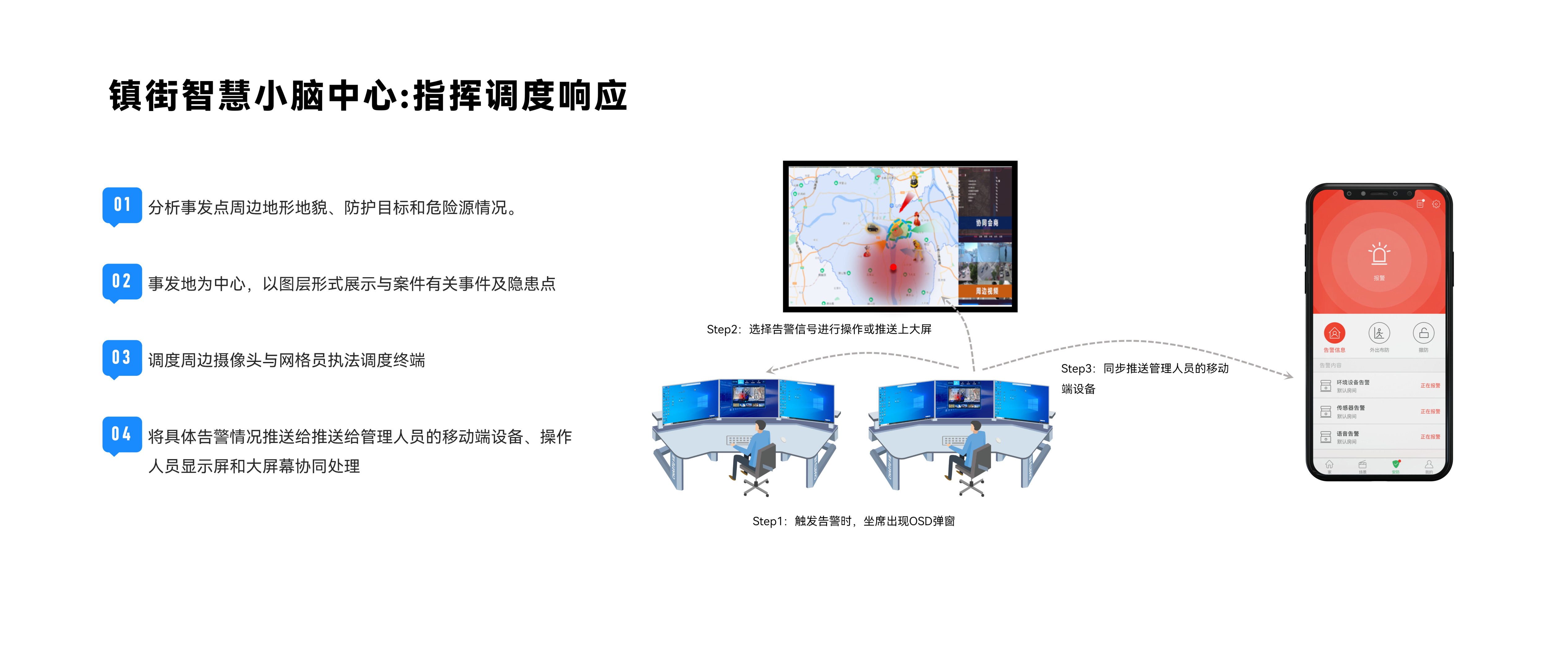 镇街智慧小脑中心:指挥调度响应