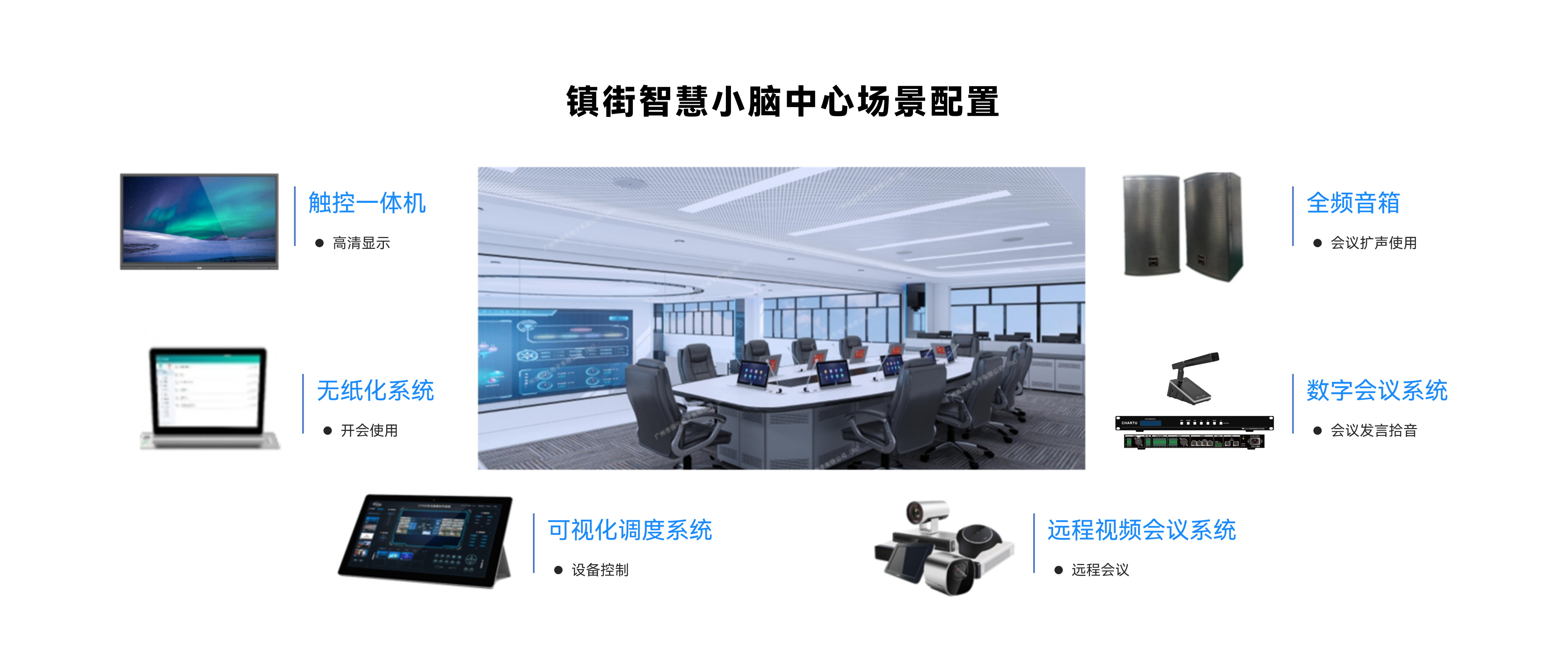 镇街智慧小脑中心场景配置