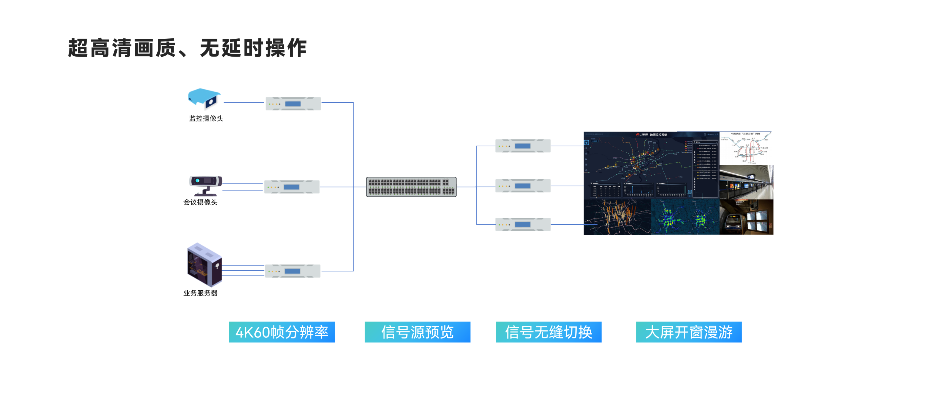 超高清画质、无延时操作