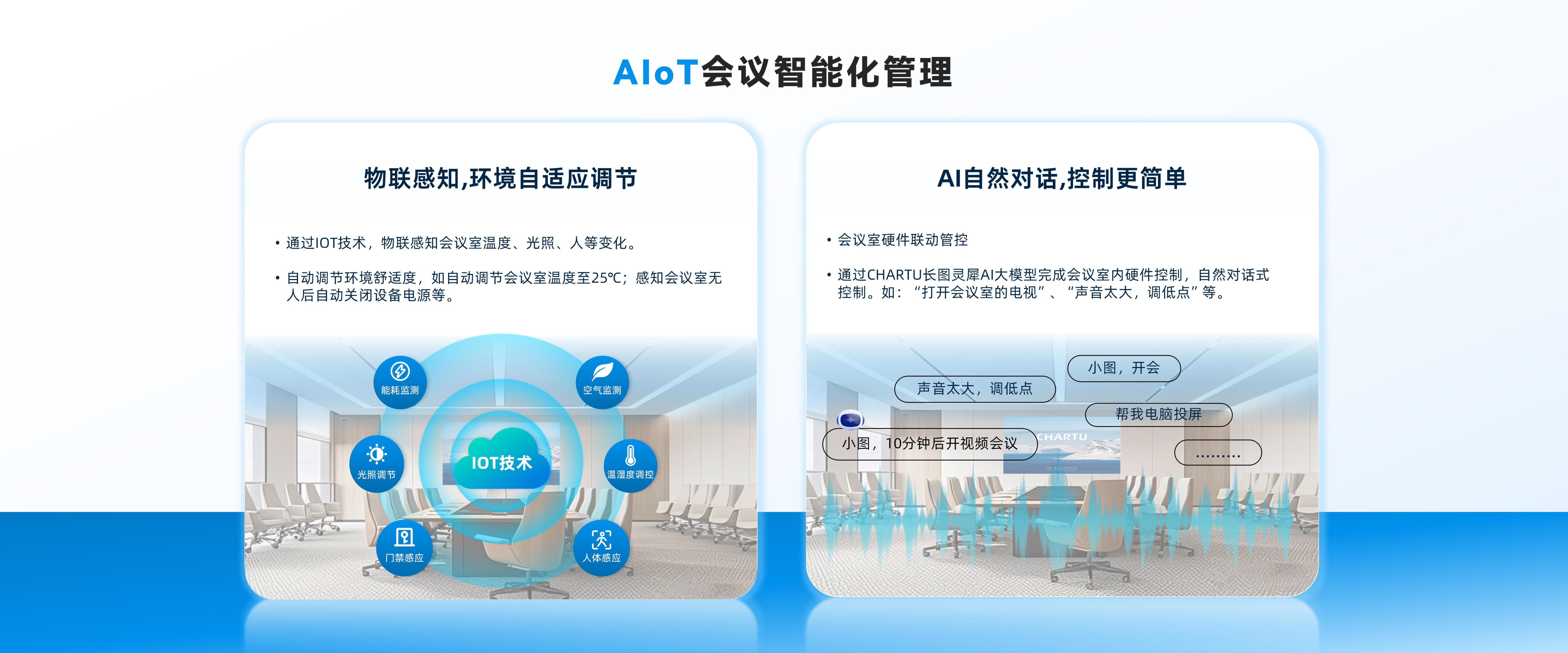 AIoT会议智能化管理