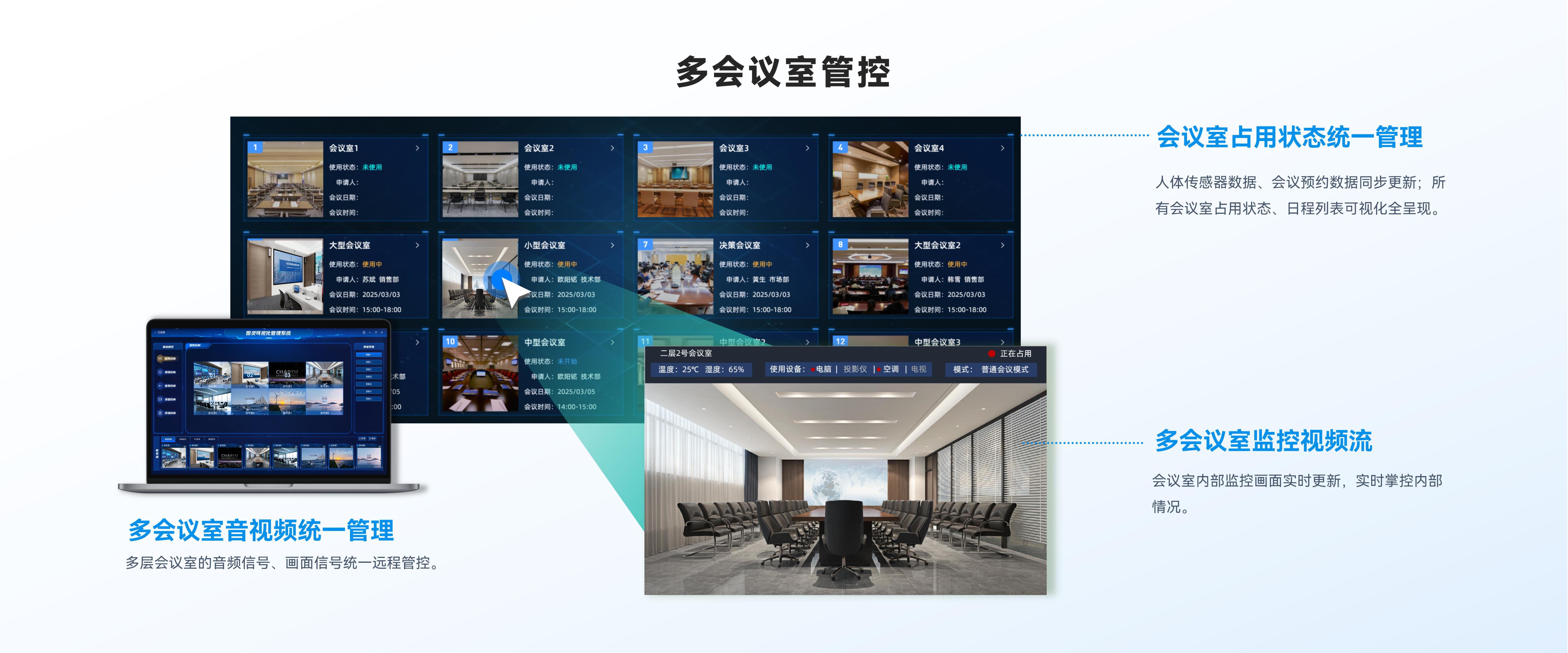 多会议室管控