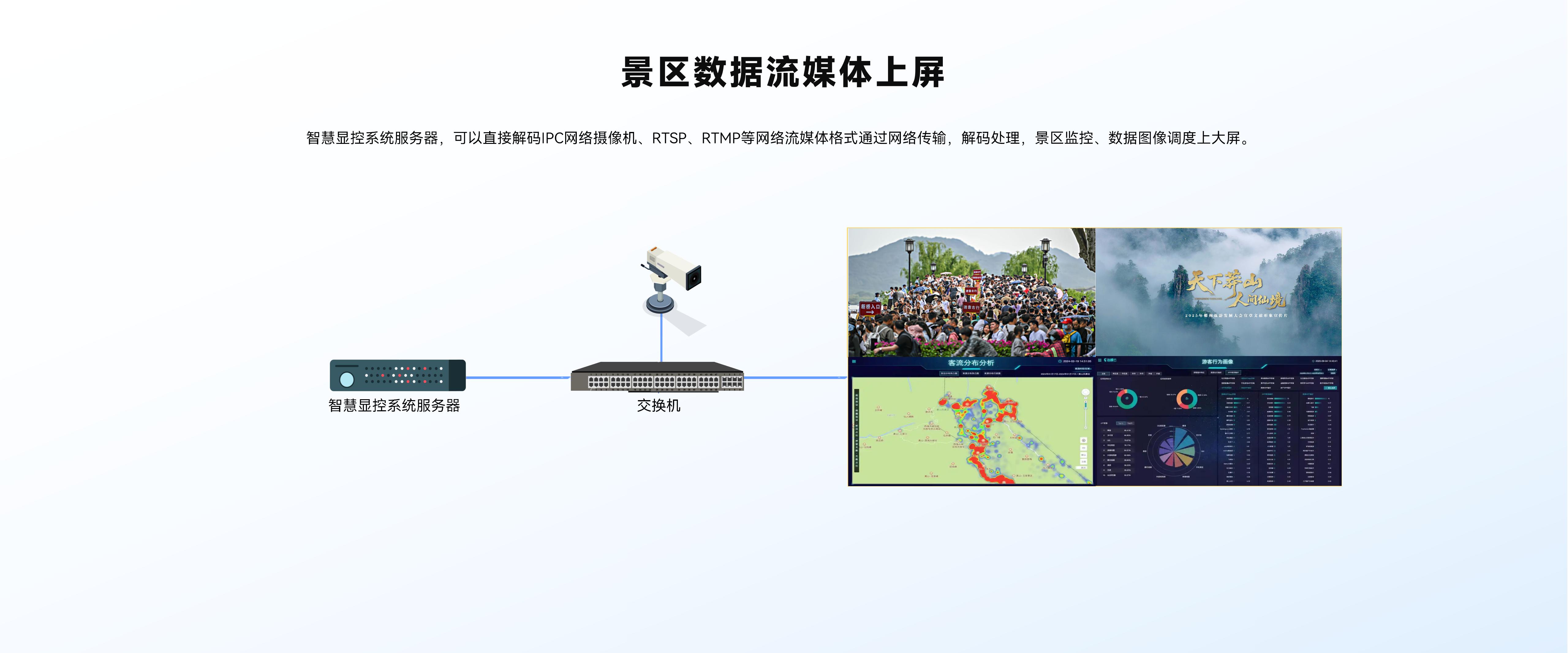 景区数据流媒体上屏